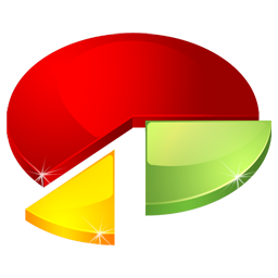 Pie Chart