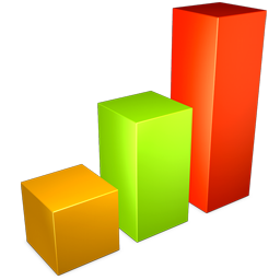 Bar Graph