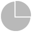 Chart Pie UI