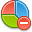 Chart Pie Delete