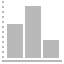 Chart Bar1 UI