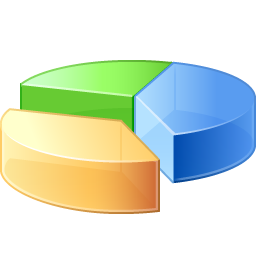 Pie chart