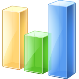 Bar chart