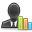 User business chart