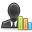 User Business Chart
