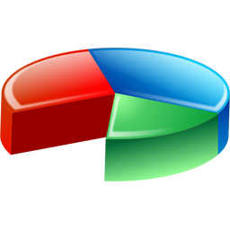 Pie chart