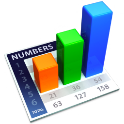 Numbers