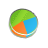 Pie chart