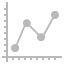 Chart Line UI
