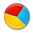 Piechart