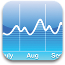 iPhone Graph