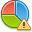 Chart Pie Error