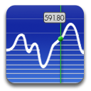 Stocks Chart