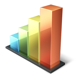 Bar Chart