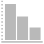 Chart Bar Down UI