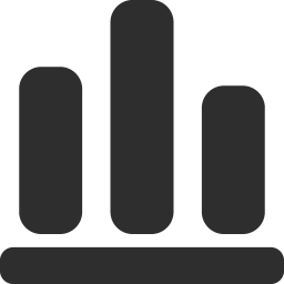 Bar Chart