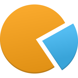 Pie Chart